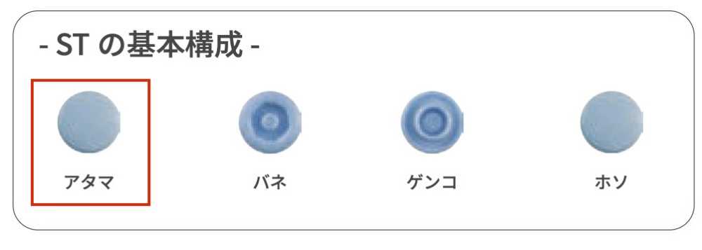 ST-30-A Santenac ST30 Head[Press Fastener/ Eyelet Washer] Kajitec