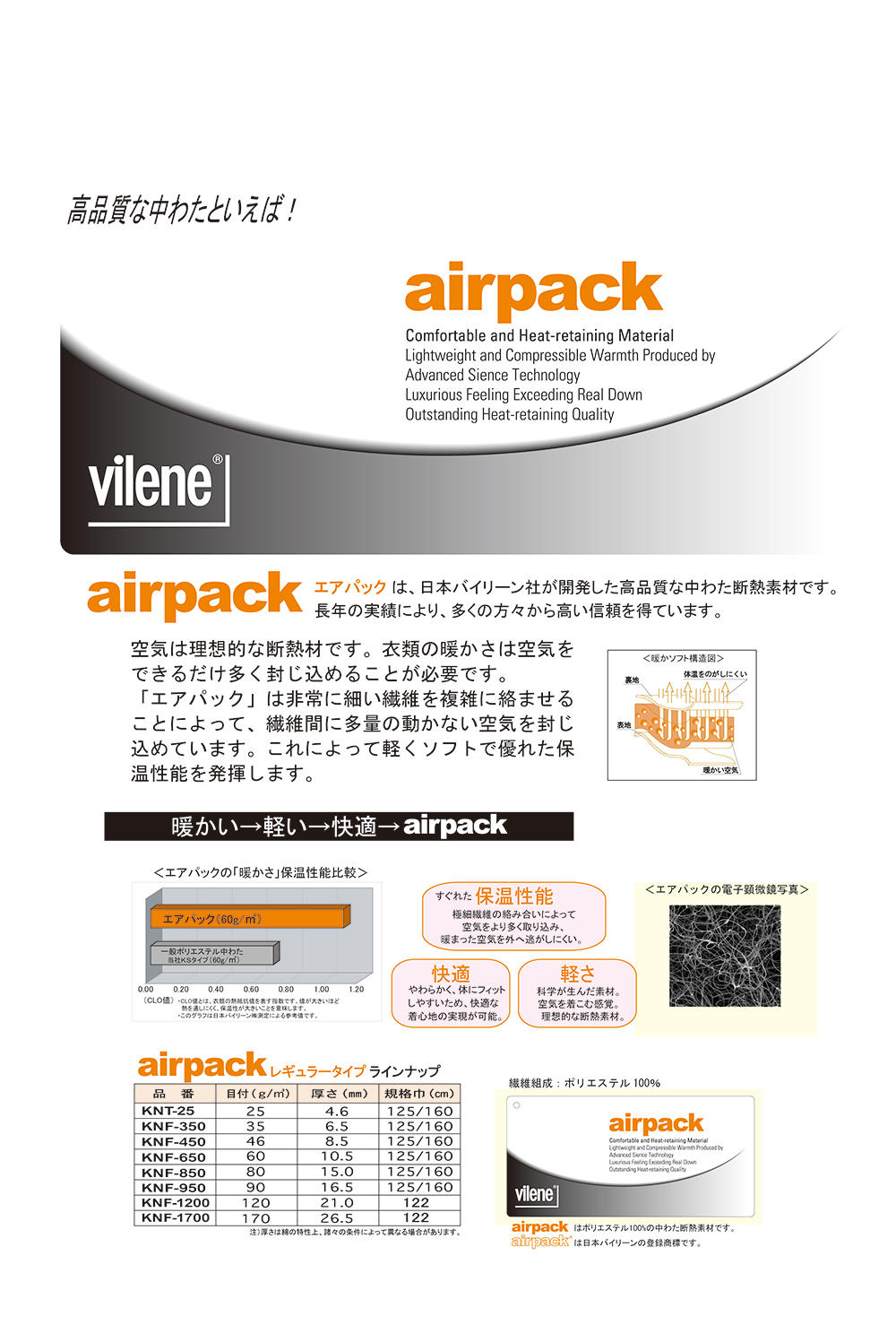 KNF450 Quilt Batting Air Pack 46g[Interlining] Vilene (JAPAN Vilene)