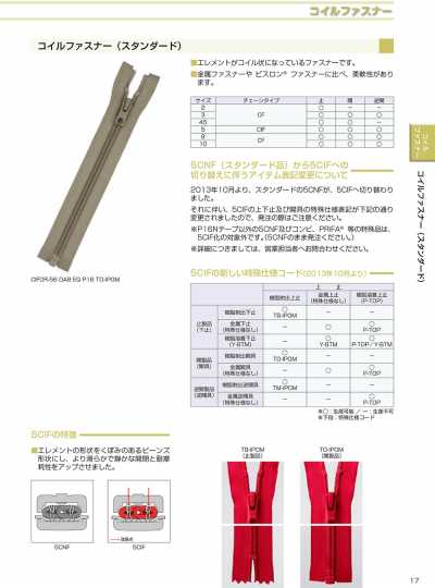 3CFC Coil Zipper Size 3 Closed End