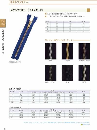 5RAC Metal Zipper Size 5 Aluminum Closed-end