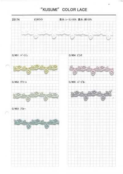 25174 Narrow Chemical Lace