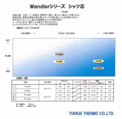 PV224R Water-soluble Shirt Interlining