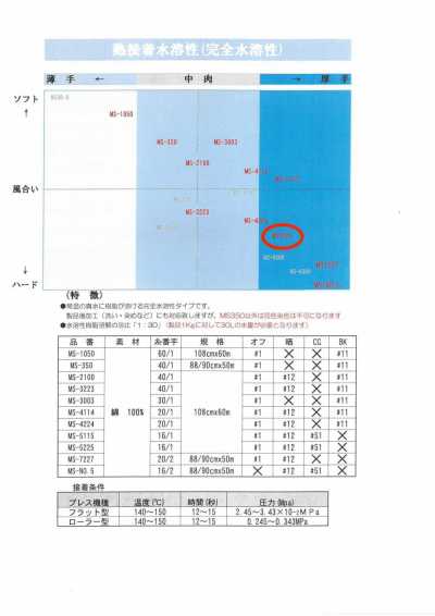 MS-5225 Water-soluble Interlining For Shirts