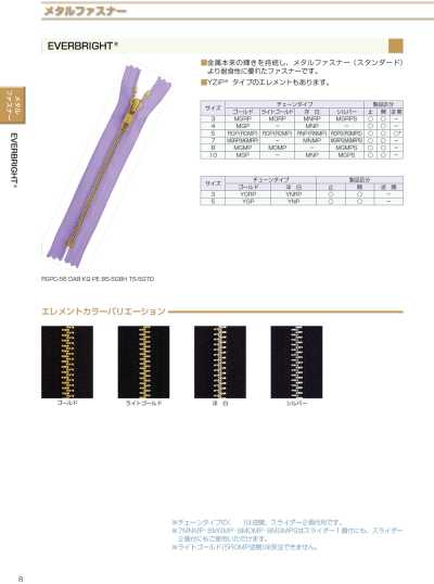 EVERBRIGHT® Zipper Size 7 Gold Open-End