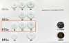 870 Urea Resin 4-Hole Rimmed Button