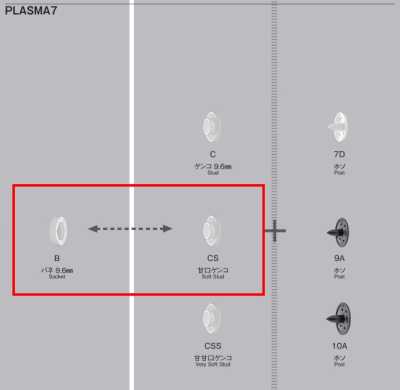 PZ-7 B/CS Plastic Snap PLASMA 7 Under Part PZ-7 (Spring / Soft Stud / Set)