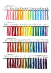 TST Gunze Polyester Sewing Thread Gunze Sub Photo