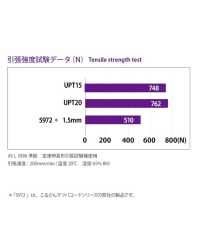 UPT15 High-Strength Polyethylene T Cord 1.5MM[Ribbon Tape Cord] Cordon Sub Photo